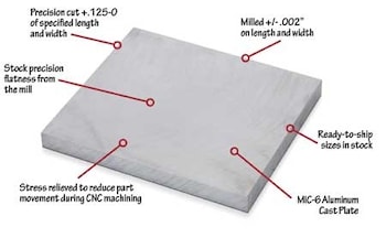OnlineMetals.com внедряет заготовки из литого алюминия MIC-6  